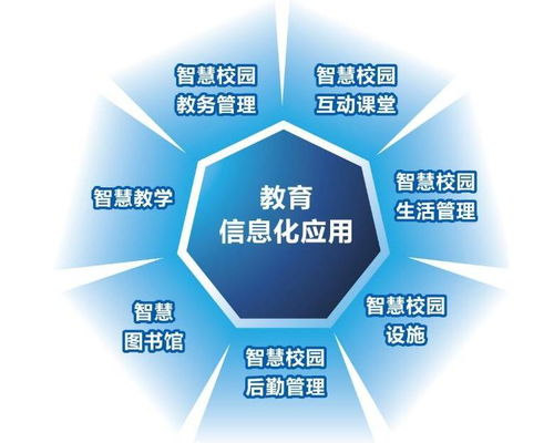 教育信息化