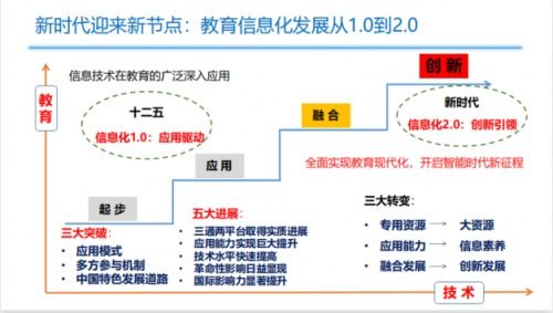 希沃?jǐn)y手教育同仁共襄盛舉 全國教育信息技術(shù)研究重點(diǎn)課題年會(huì)暨宜賓翠屏區(qū)教育信息化論壇成功舉行